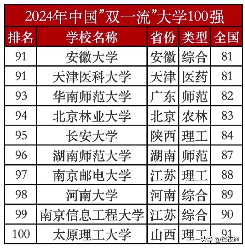 中国大学最新排行榜详解，排名、评估及申请指南